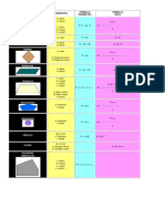 FORMulas