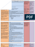 Cuadro Comparativo Tejidos