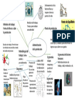 Organizador 2do Parcial