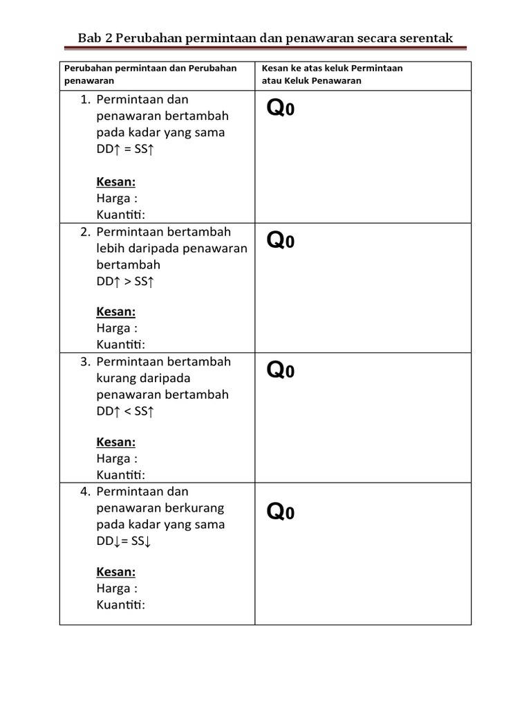 Bab 3 Perubahan DDSS Serentak & Esei | PDF
