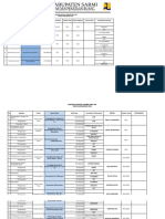 Rekapan Kegiatan Bidang Sda Tahun 2021