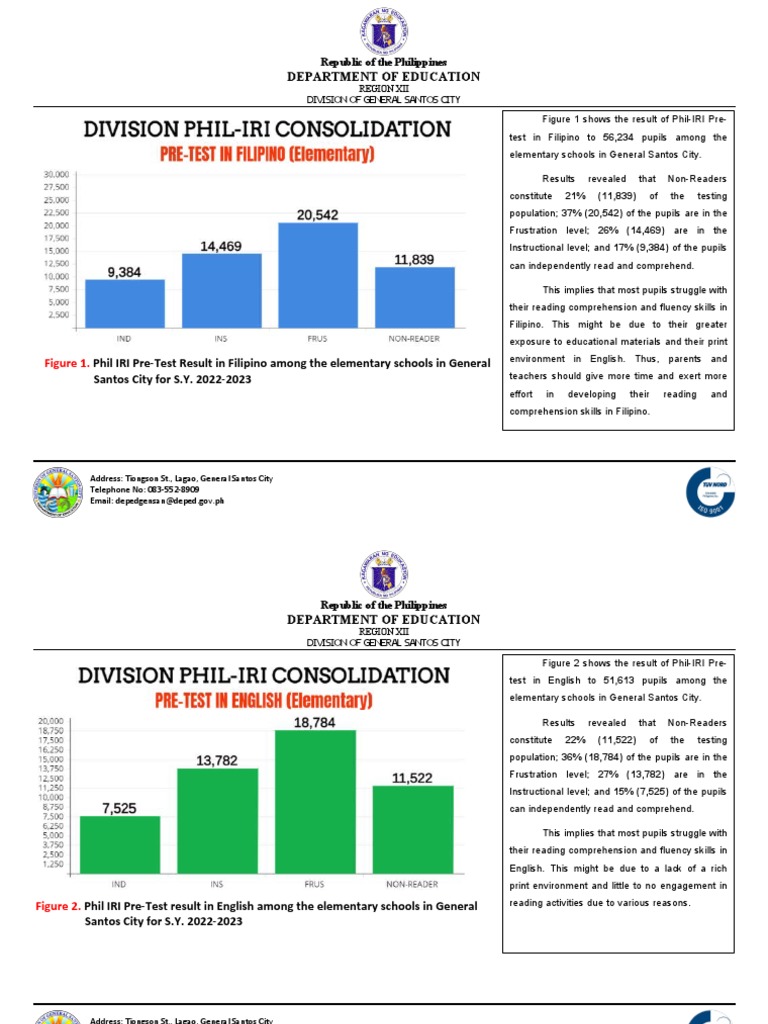 Graph Analysis Pdf Reading Comprehension Cognitive Science