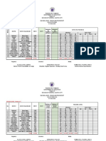 2022 2023 SDO Gensan Expanded Phil IRI Report