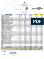 Diagnostic Test Results for SPED Students in Manaoag Central School