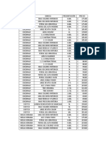 Precios Detergentes Líquidos