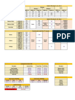 Cost Estimation I