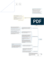 RESPONSABILIDAD POR LA FUNCIÓN PÚBLICA - Mind Map