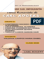 s10 - Infografía Teoria Humanista de Carl Rogers