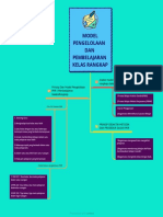Peta Konsep PKR