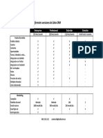 Diferencias ZohoCRM 2014