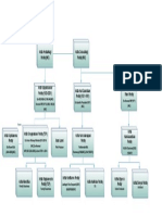 KotlaFamilytree Page 1.drawio