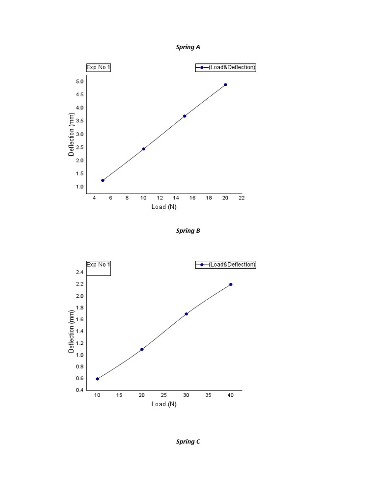 Exp 1 | PDF