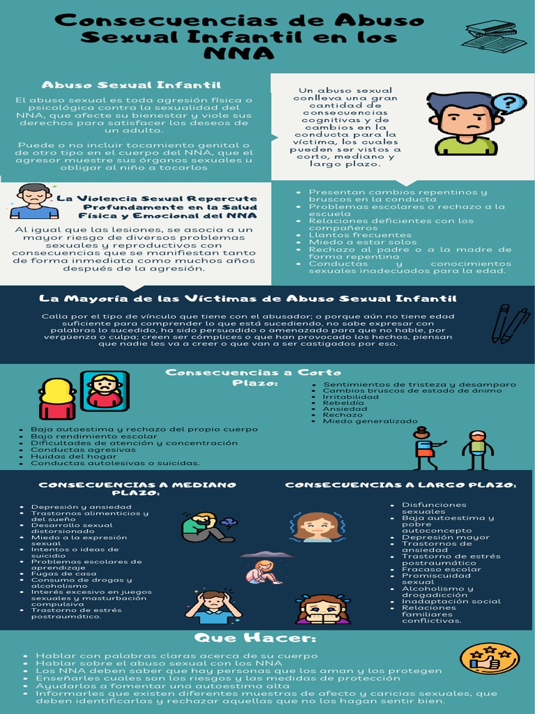 Infografia Consecuencias de Abuso Sexual Infantil en Los NNA | PDF ...