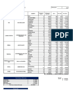 Análisis de costos y rentabilidad de menú para 8,000 platos