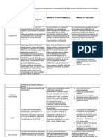 Actividad 3 Manual de Procesos Cuadro