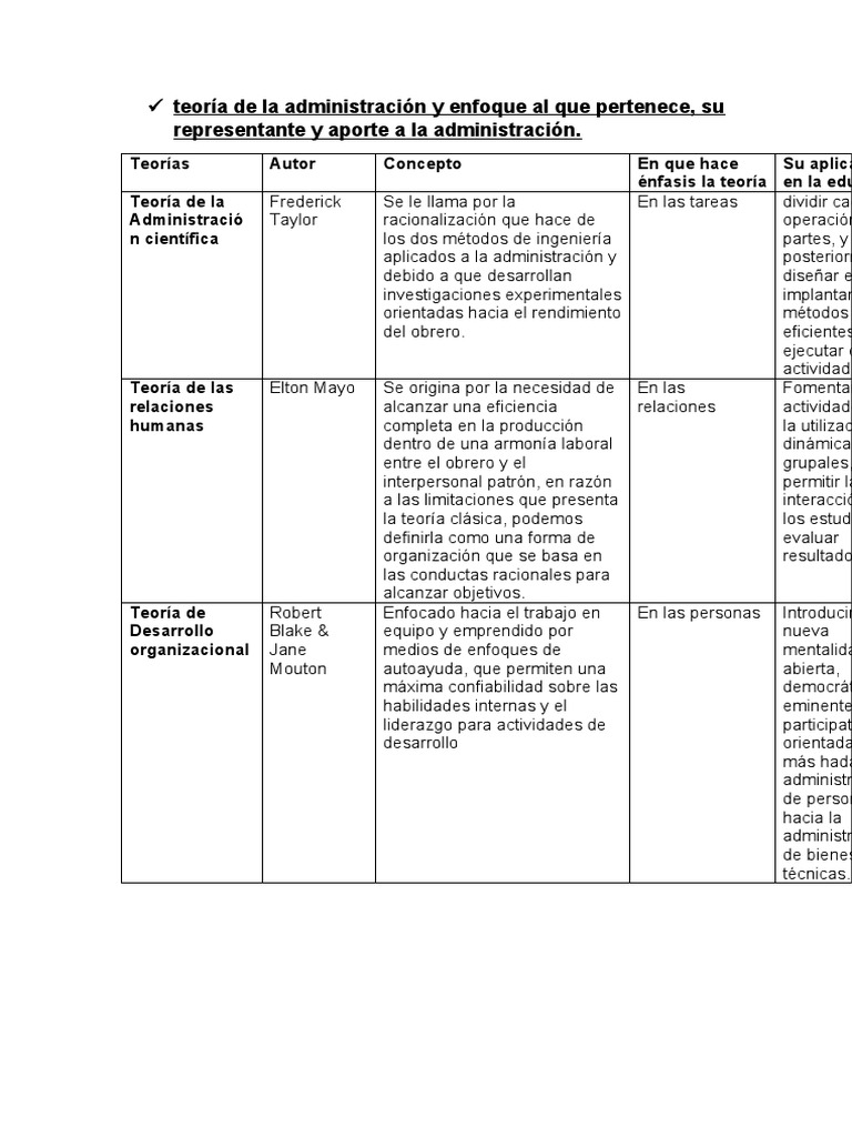 Org Y Adm de Planteles Ed Inic Ensayo 1.1 | PDF | Ciencia cognitiva ...