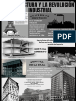 Infografia Industrialización