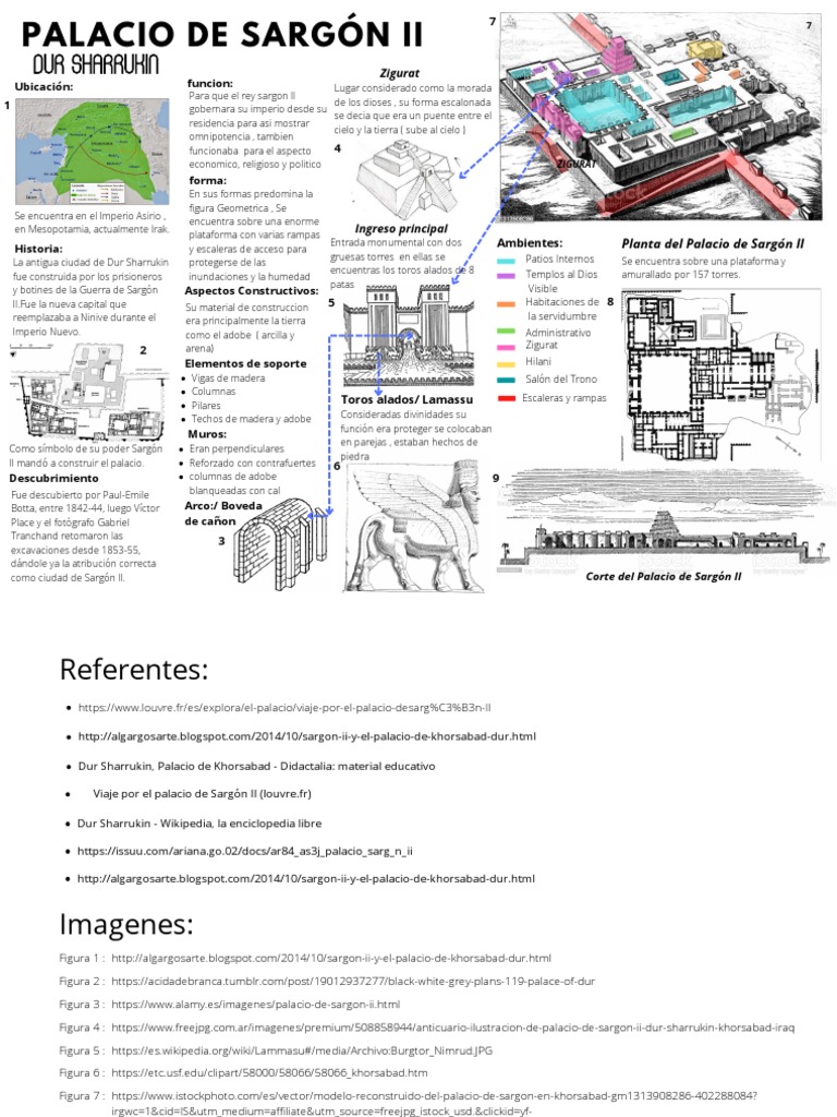Palacio de Sargón II en Dur Sharrukin | PDF