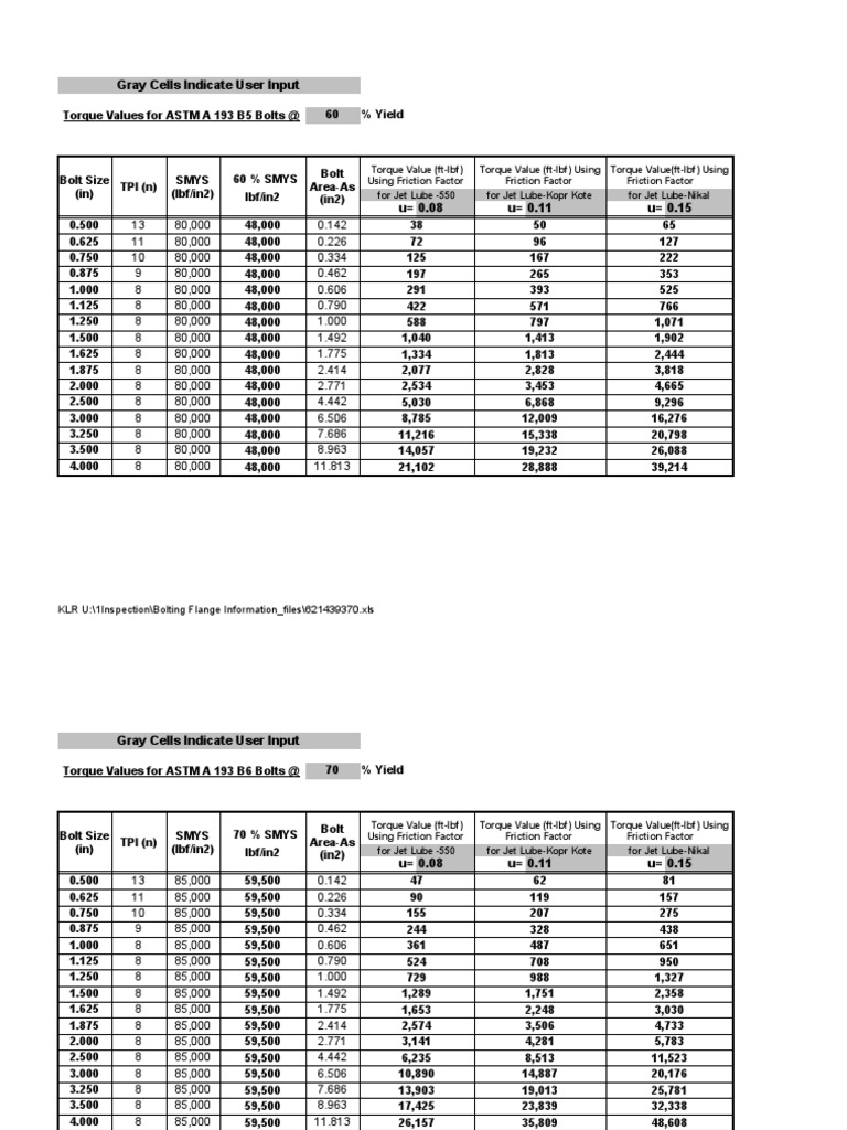 Bolt Torque Values for ASTM A 193 | PDF | Mechanical Engineering | Force