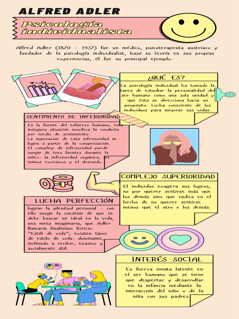 Psicología Individualista | PDF