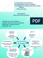 Mapa Mental Implatacion de Sistema