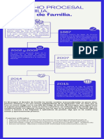 Cronología Familia