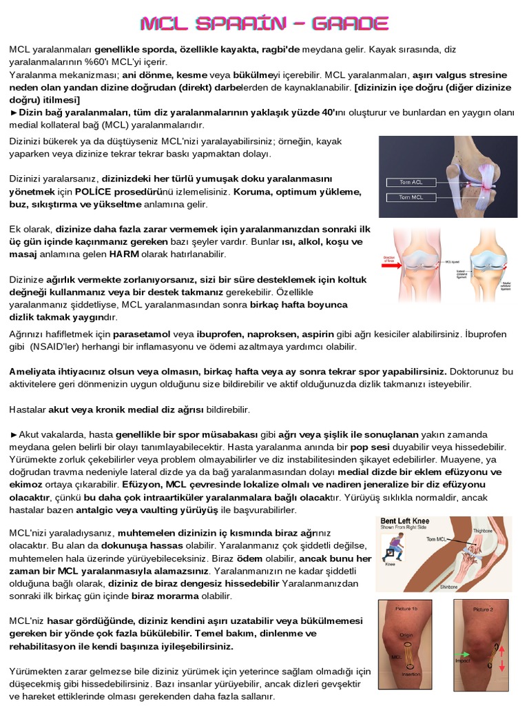 MCL Sprai̇n - Grade - İnjuri̇ - Treatment | PDF