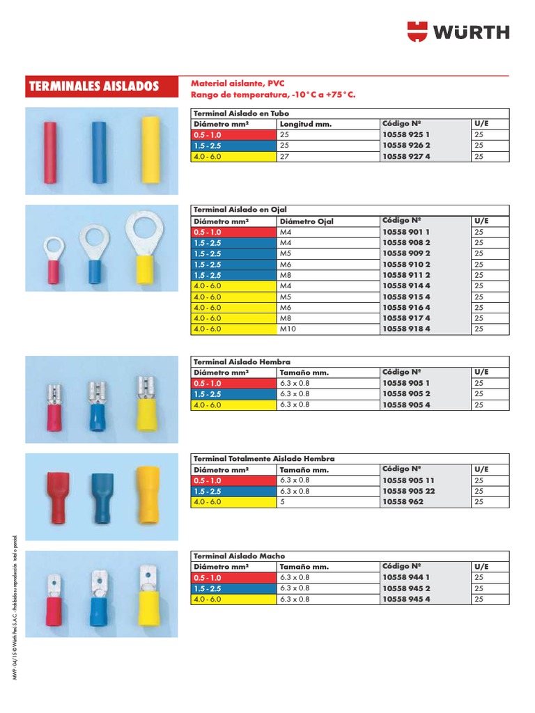 Terminales-Aislados | PDF