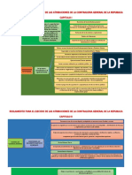 Reglamentos y Atribuciones de La Contraloria General de La Republica