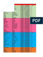 Distribucion - Comision 60