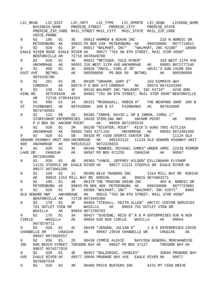 0322 FFL List, PDF, Anchorage
