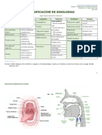 Clasificacion Disglosias