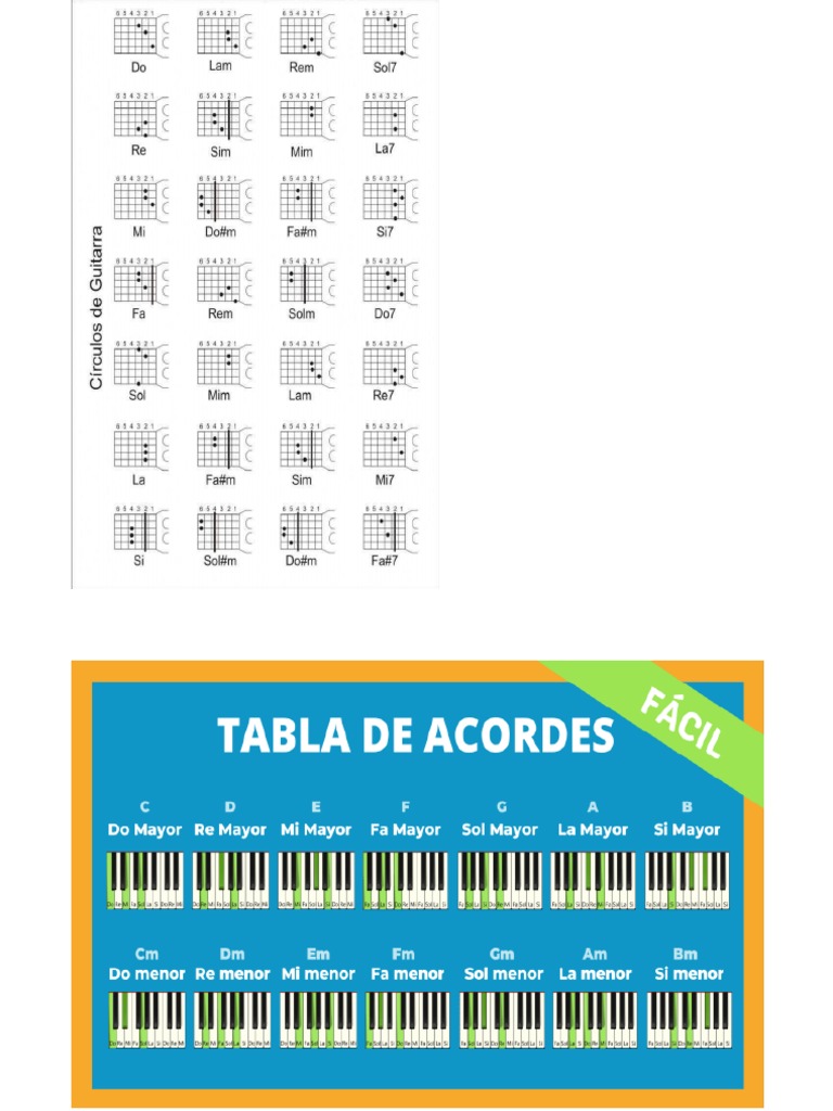 Acordes Mayores y Menores de Guitarra y Piano | PDF