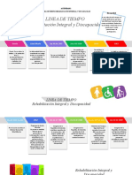 Rehabilitación e historia de la discapacidad