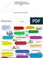 EL ADIESTRAMIENTO Mapa Conceptual