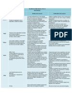 Planificación Anual 5to Nat