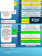 Estructura Limpio para El Abp Actividades