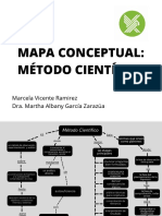 Mapa Conceptual, Metodo Científico.