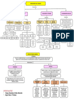 Mapa de Codiciones y Productividad Laboral