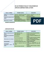 Guia Práctica (Fallas y Soluciones de Los Equipos de Limpieza para La Pupa)