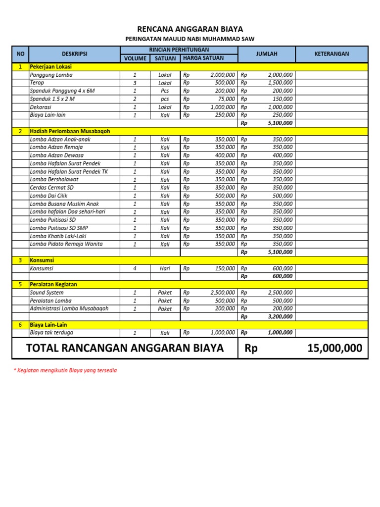 RAB Kegiatan Maulid Nabi Muhammad SAW | PDF