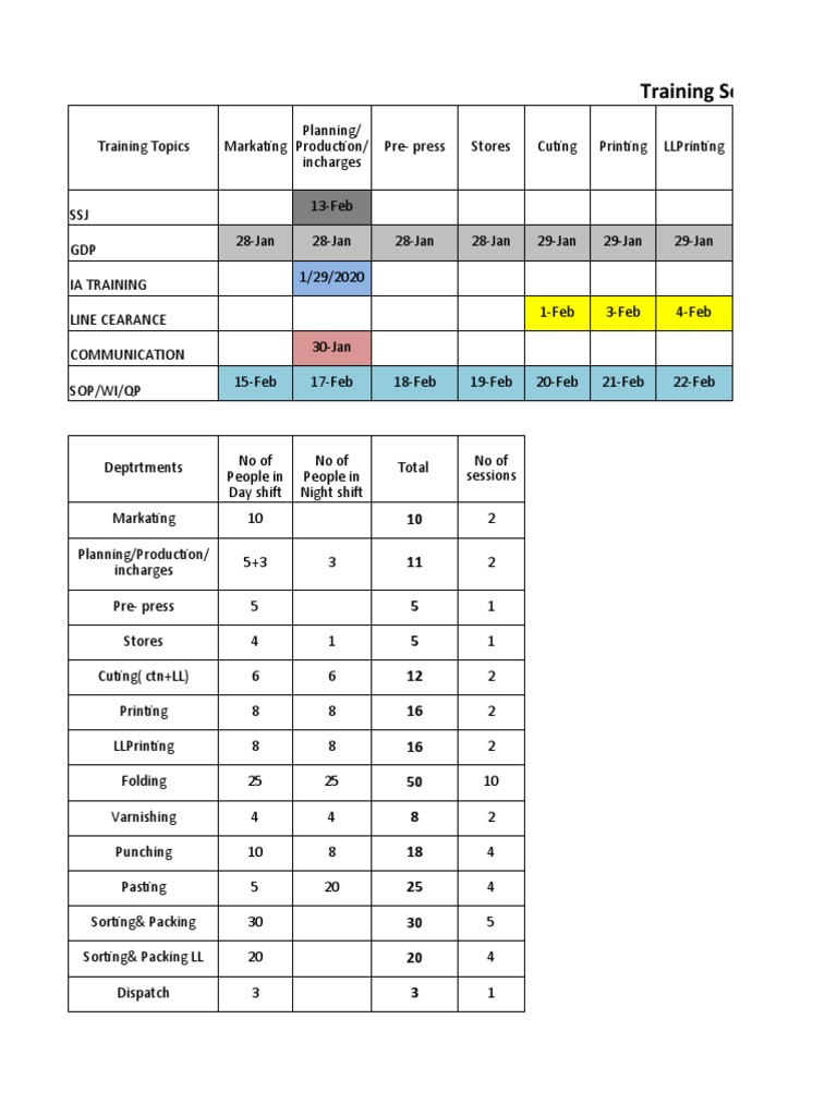 Comprehensive Training Schedule and Participant Breakdown for Multiple ...