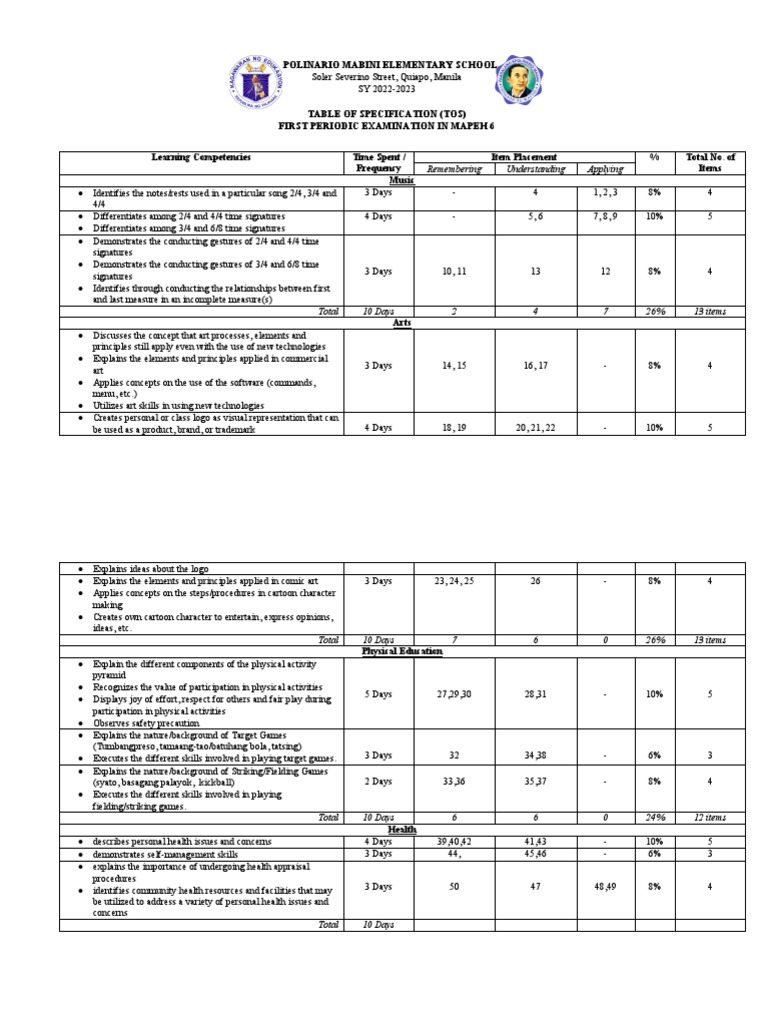Periodic Test (Table of Specification) | PDF | Learning | Psychology