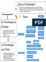 Mapa Conceptual - Brisa Gamboa