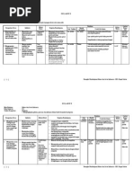 Download Silabus kelas 9 semester 1 by Edi Sutopo SN60294714 doc pdf