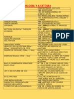 Historia de la biología y anatomía desde la antigüedad hasta la creación de la facultad de medicina en Bolivia