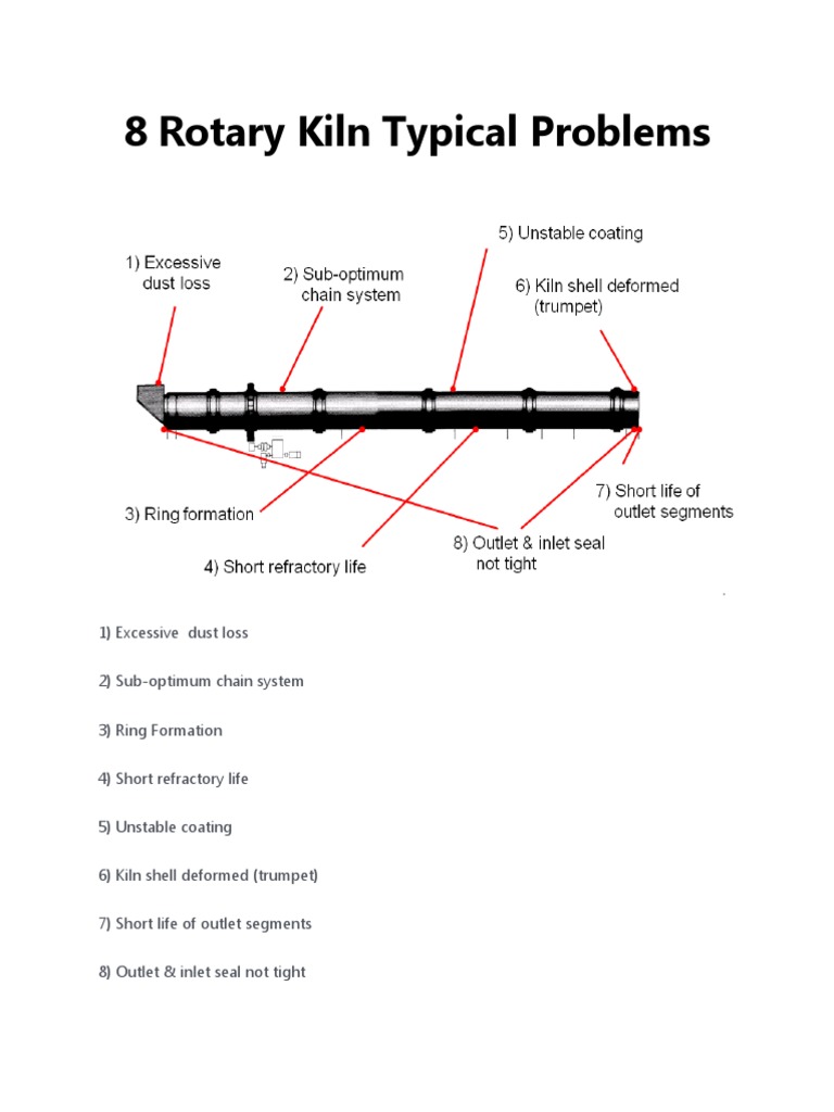 8 Rotary Kiln Typical Problems | PDF | Technology & Engineering