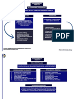 Mapa Mantenimiento PREDICTIVO1