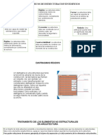 Criterios básicos de estructuración en edificios