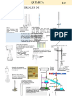 Materiales de laboratorio volumétricos para química